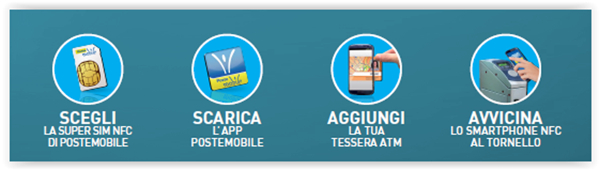 Immagine passaggi NFC
